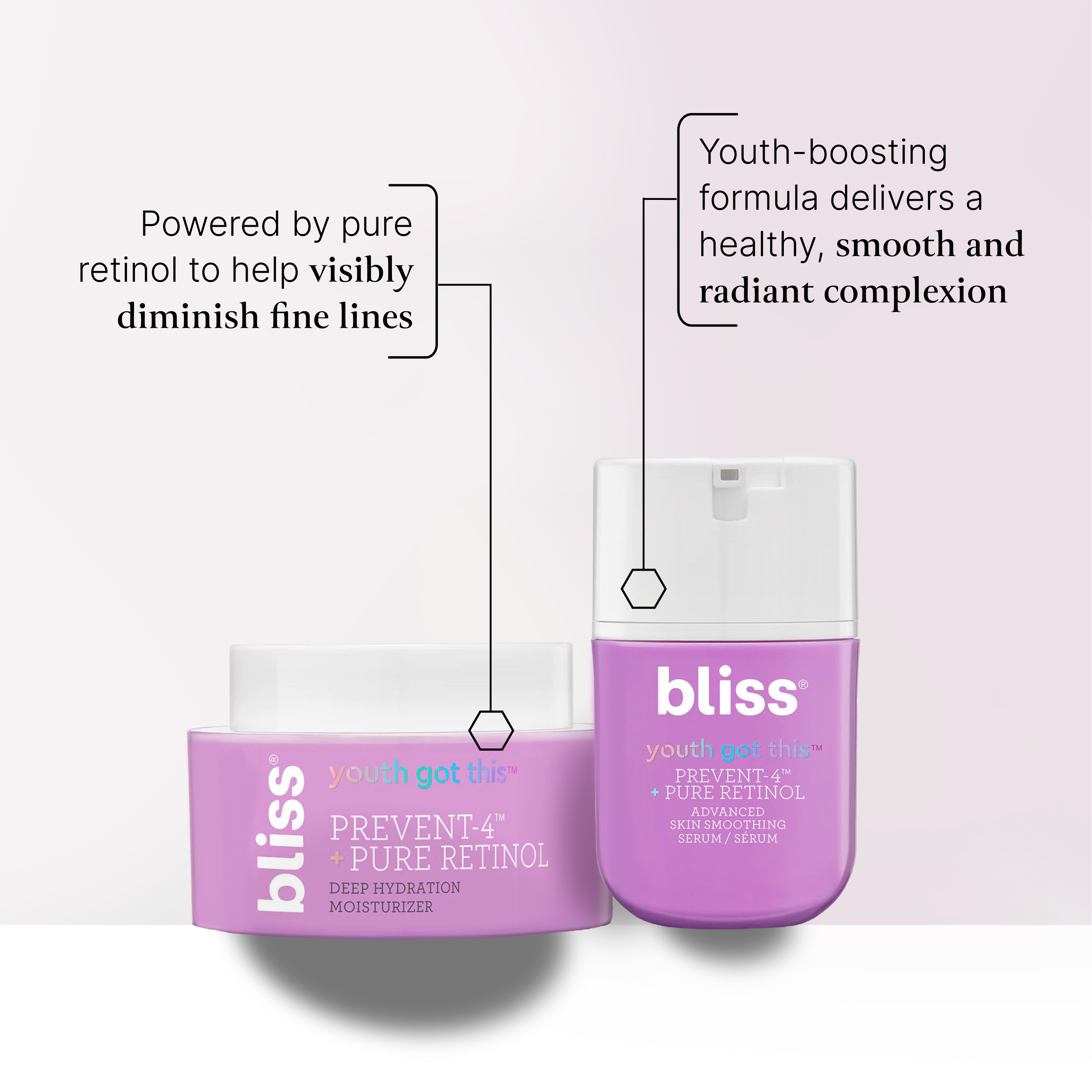 Bliss x LG The Pro-Aging Kit visibly diminish fine lines product benefits