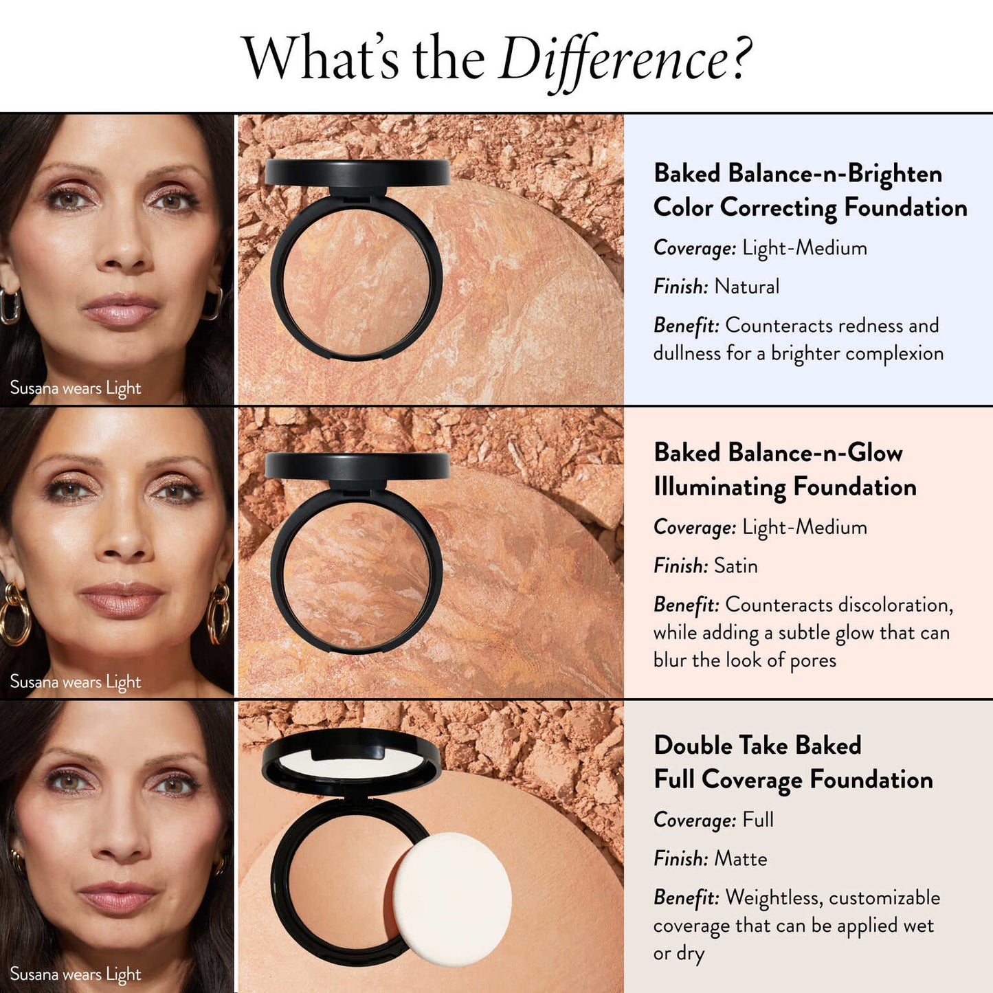 Baked Foundations comparison chart