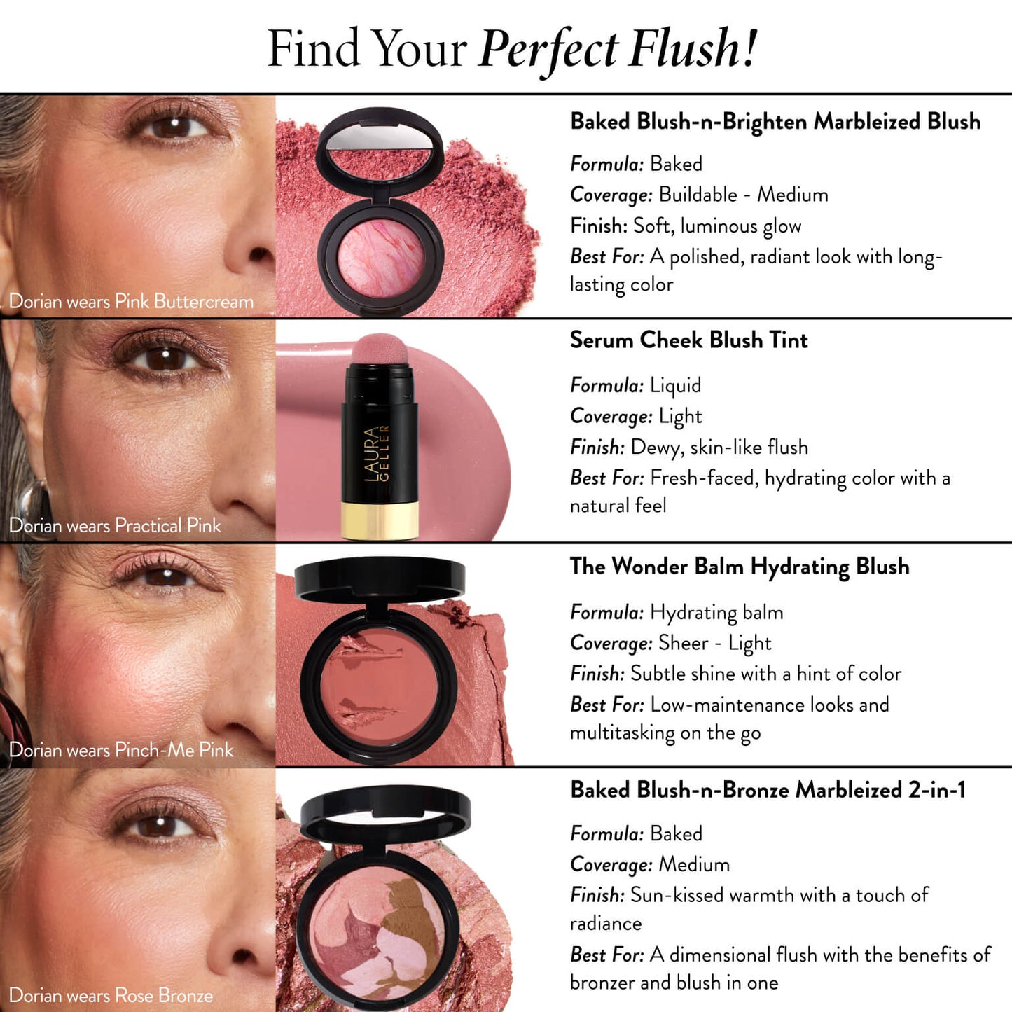 Blush Comparison Chart