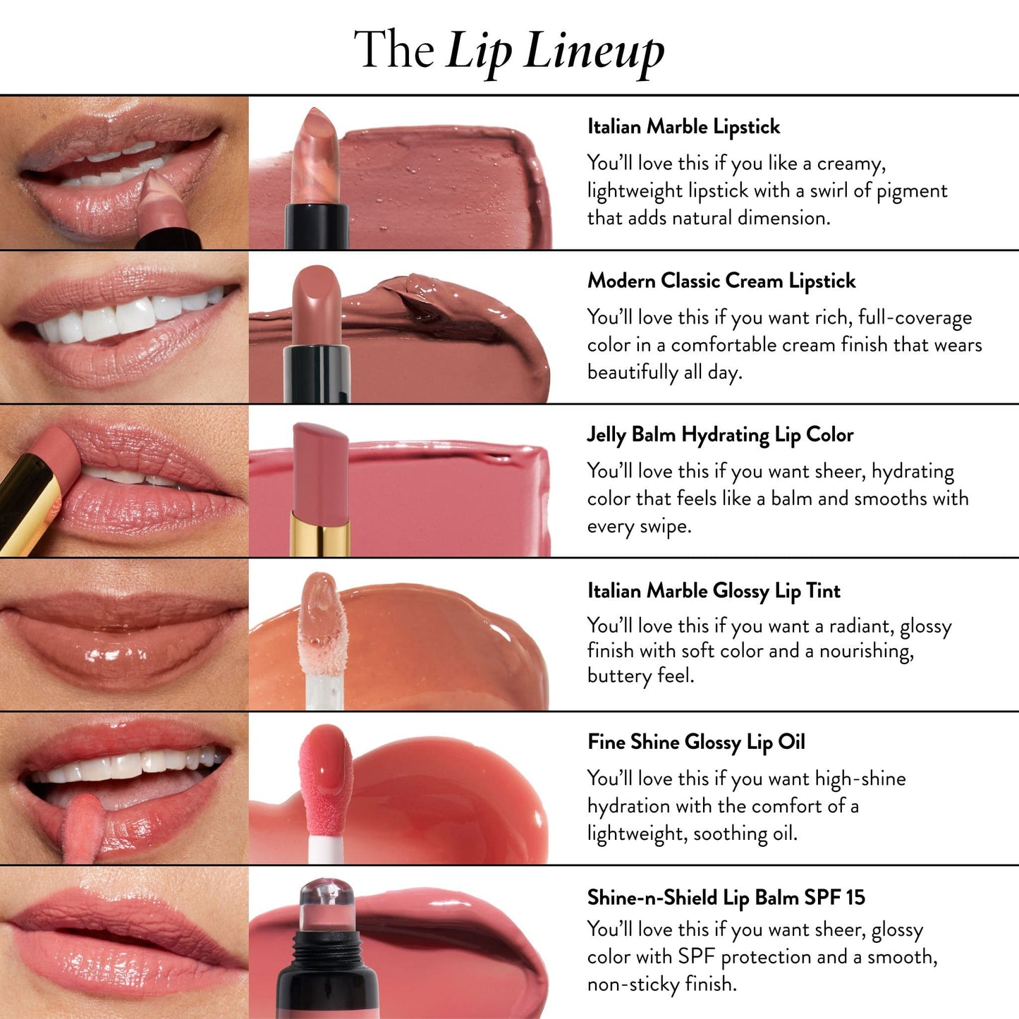 Lip Comparison Chart