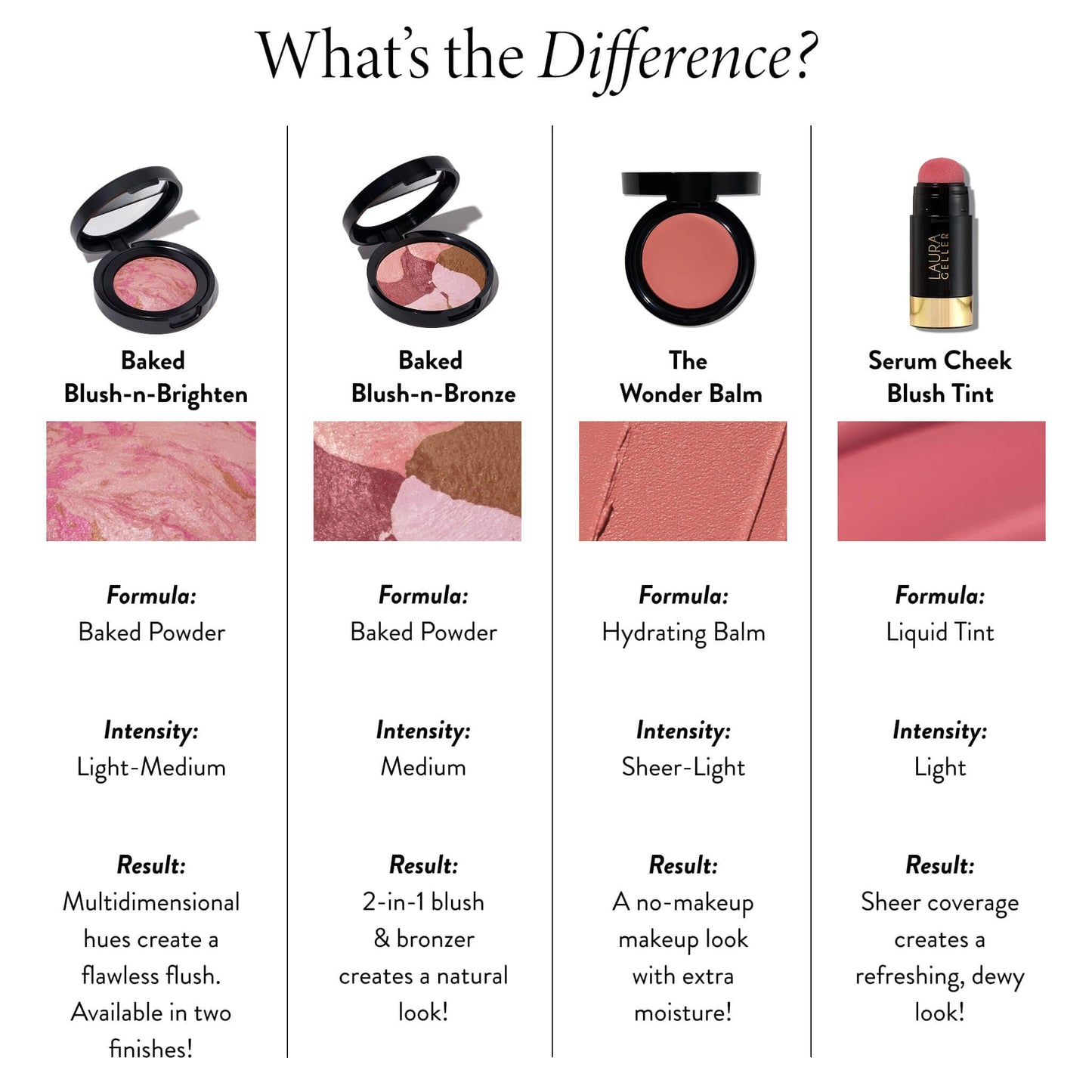 Blush Comparison Chart