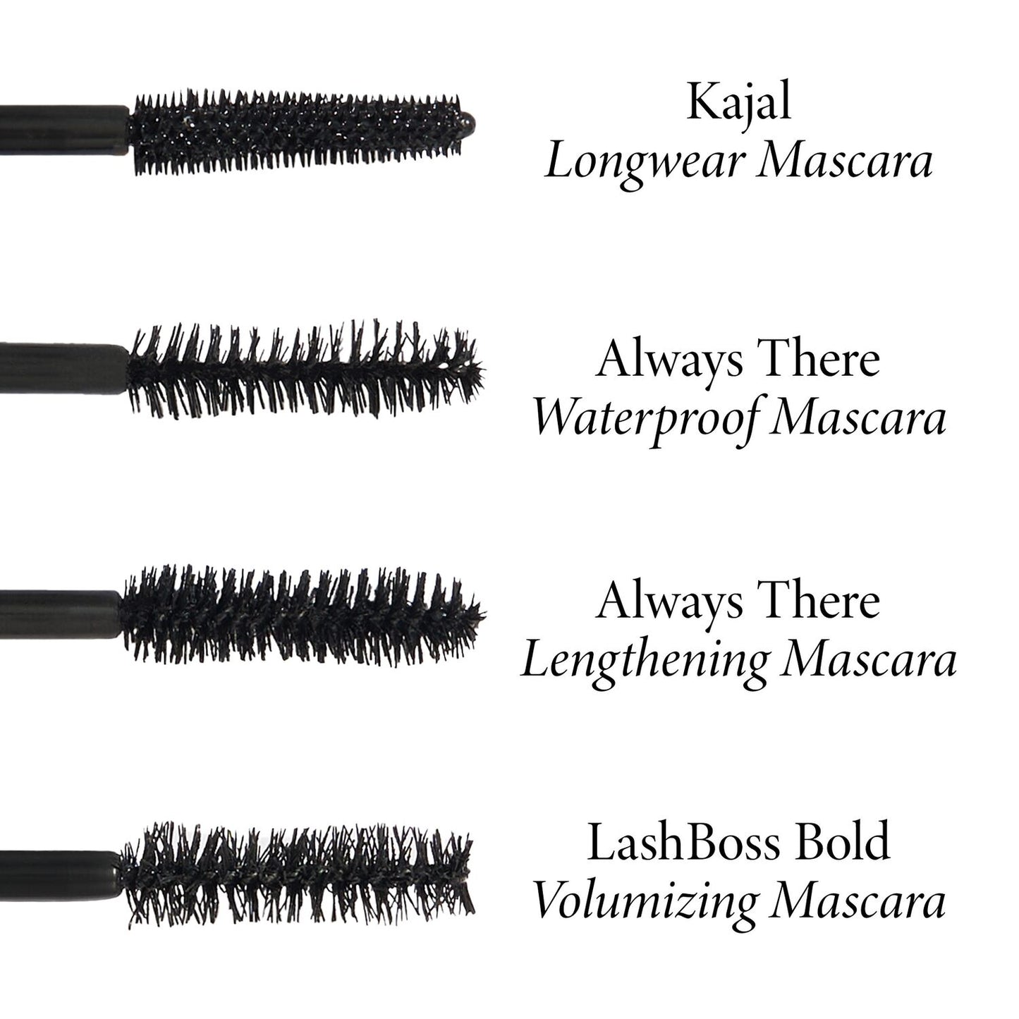 Mascara Comparison Chart