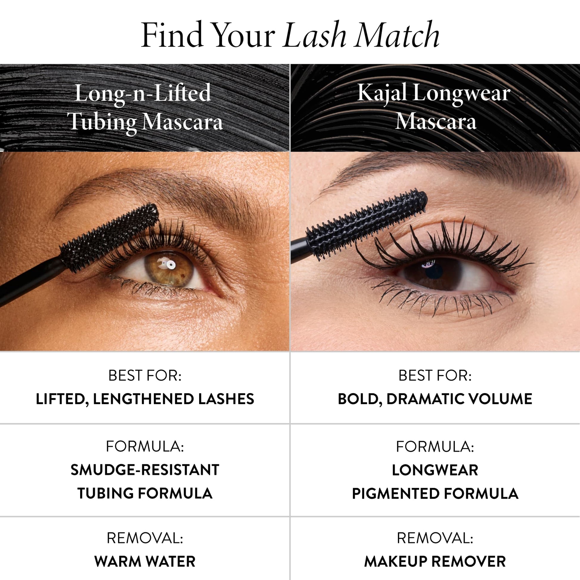 Kajal Longwear Mascara Comparison Chart New