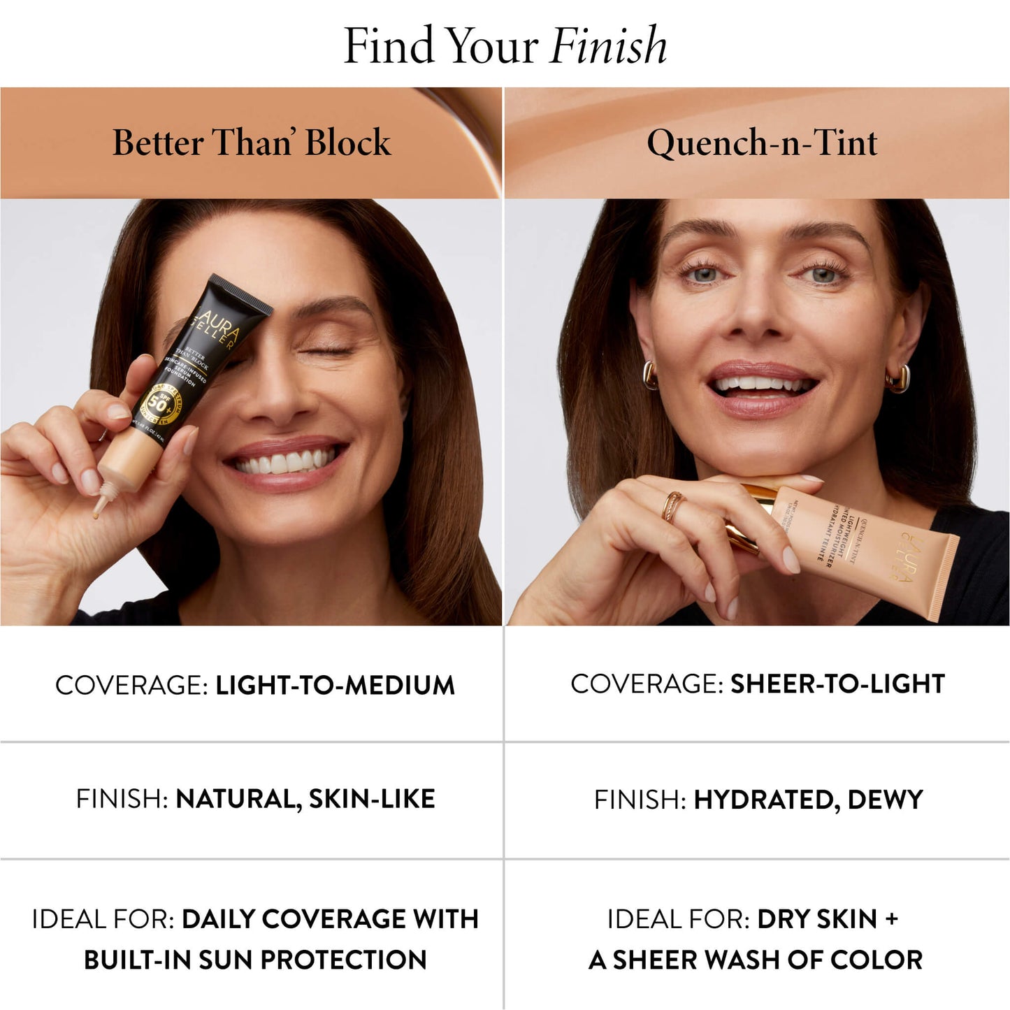 Better Than ‘Block Skincare-Infused Serum Foundation with Broad Spectrum SPF 50+ comparison chart