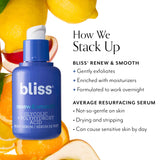 Bliss x LG Renew & Smooth Night Serum How we stack up