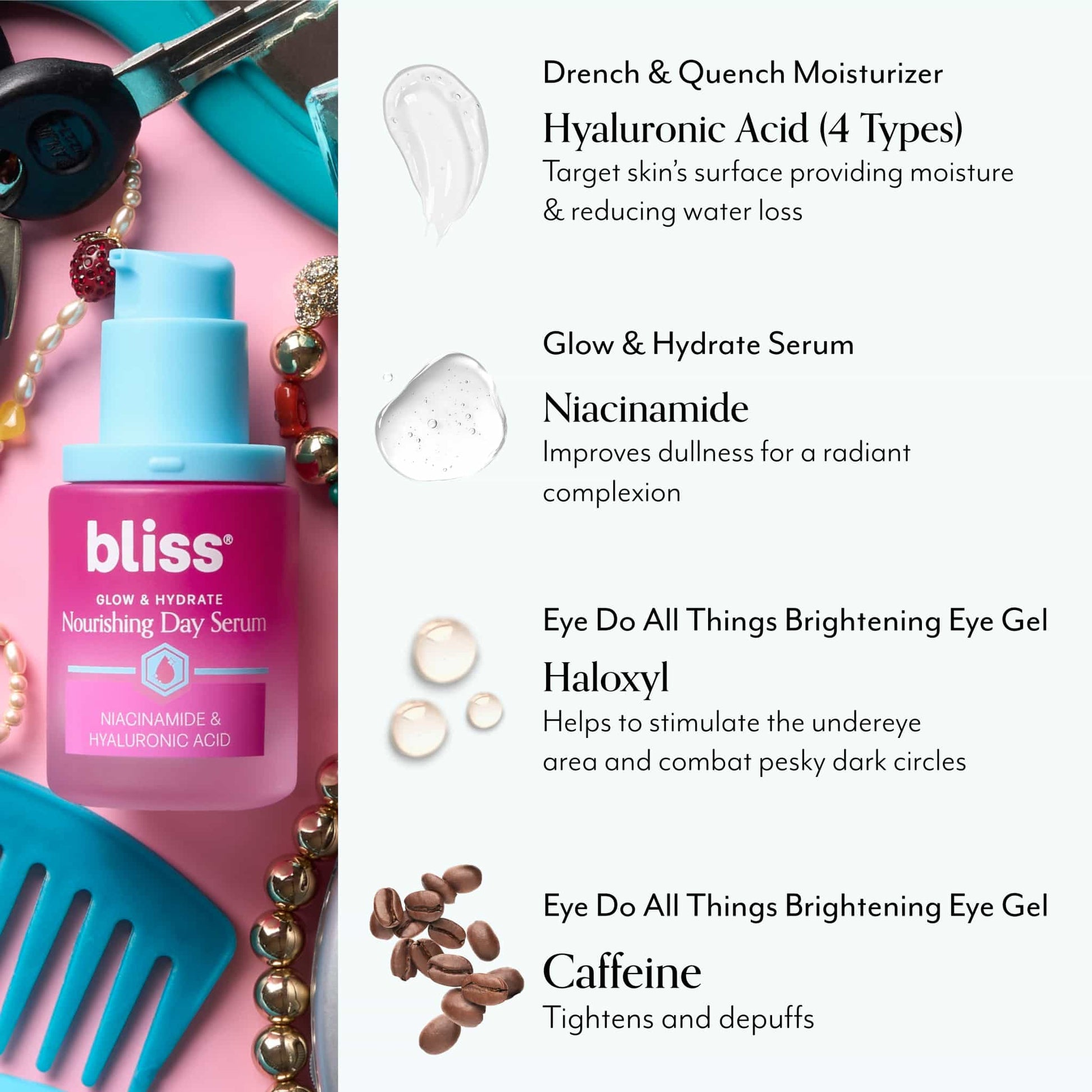 The Hydration Kit - key ingredients