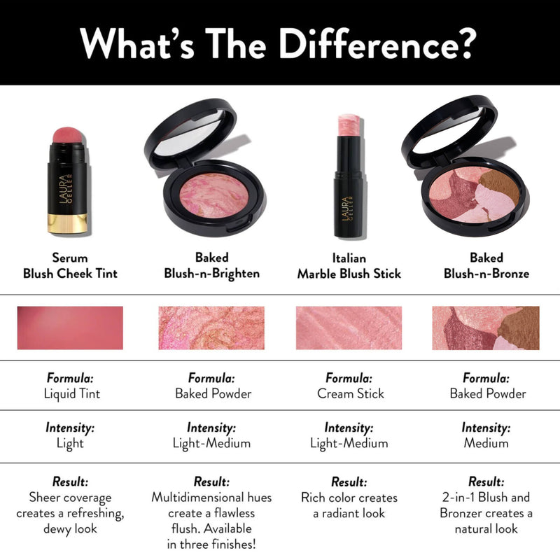 Baked Blush N Bronze comparison chart