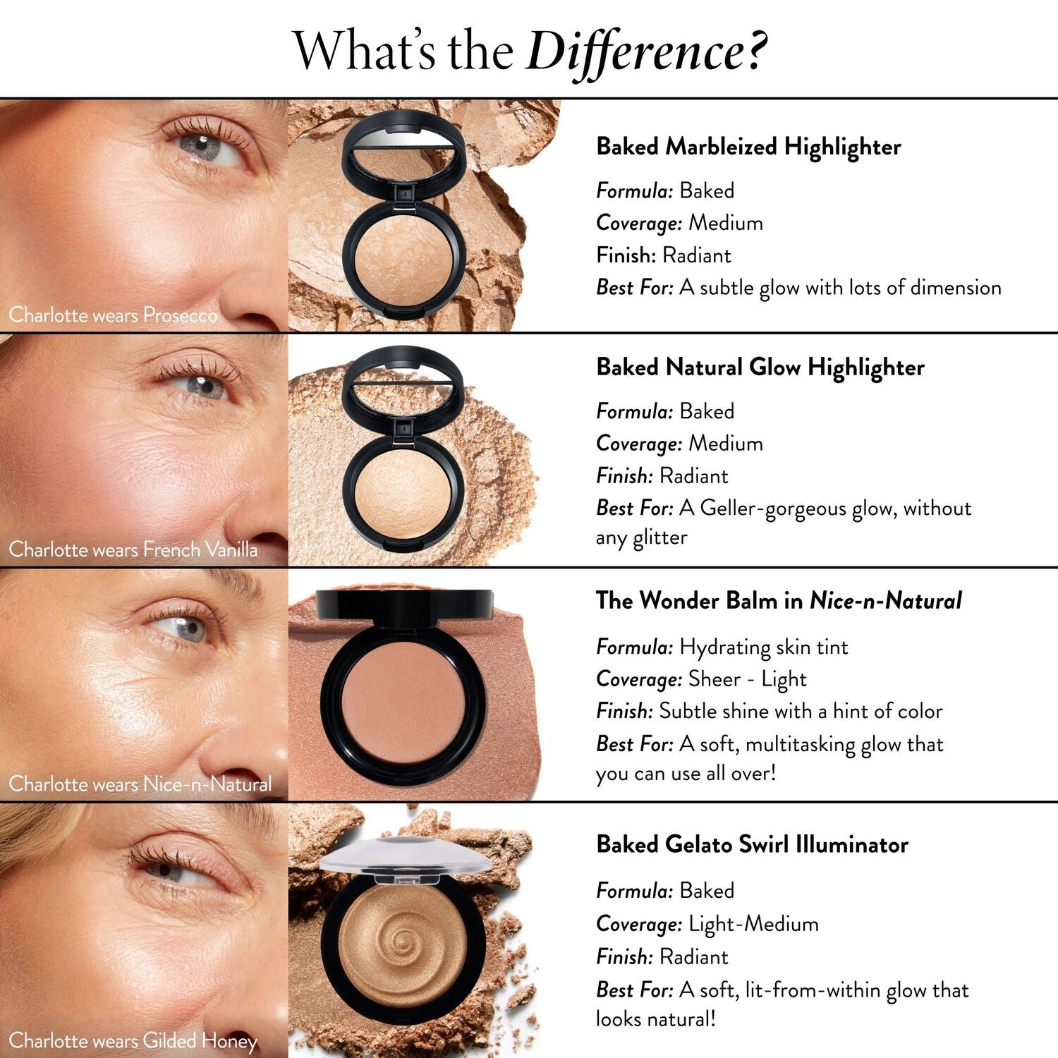 highlighter comparison chart