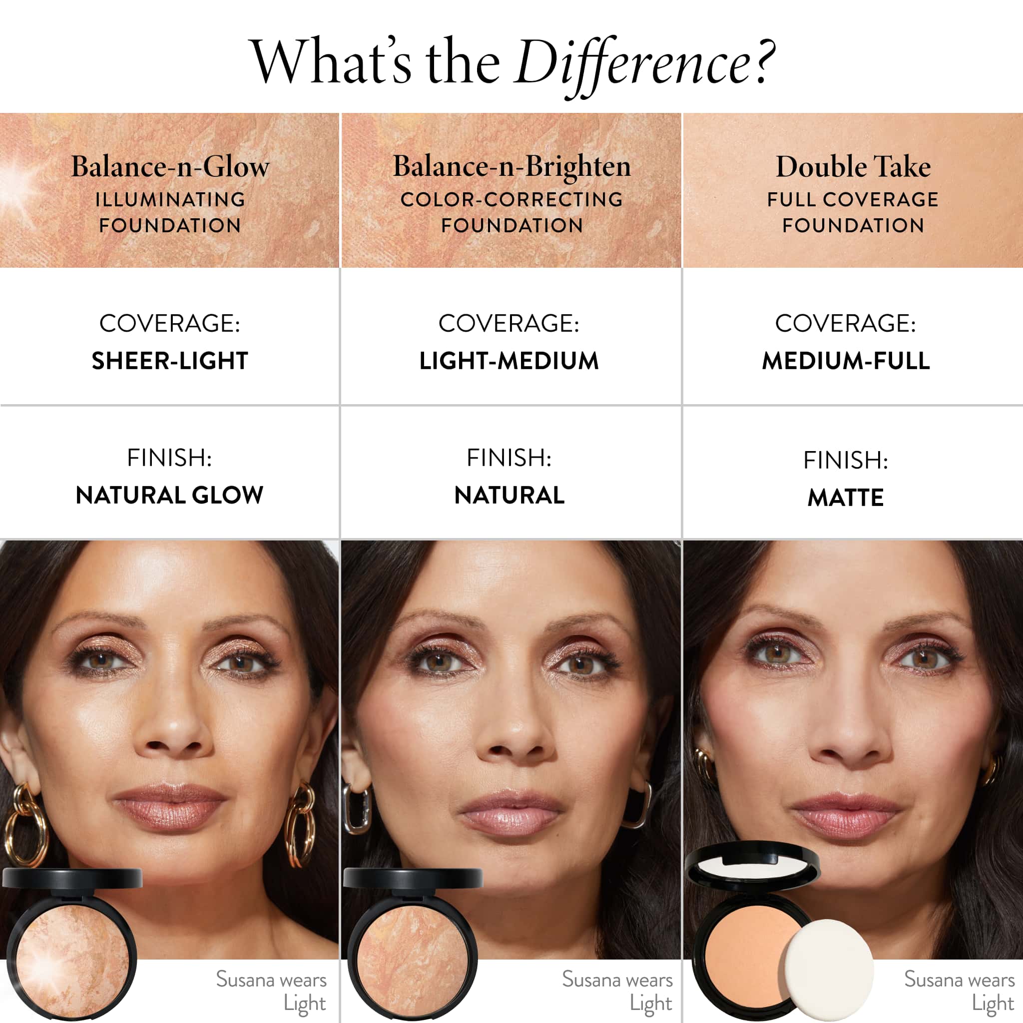 What's the difference between foundations light image 