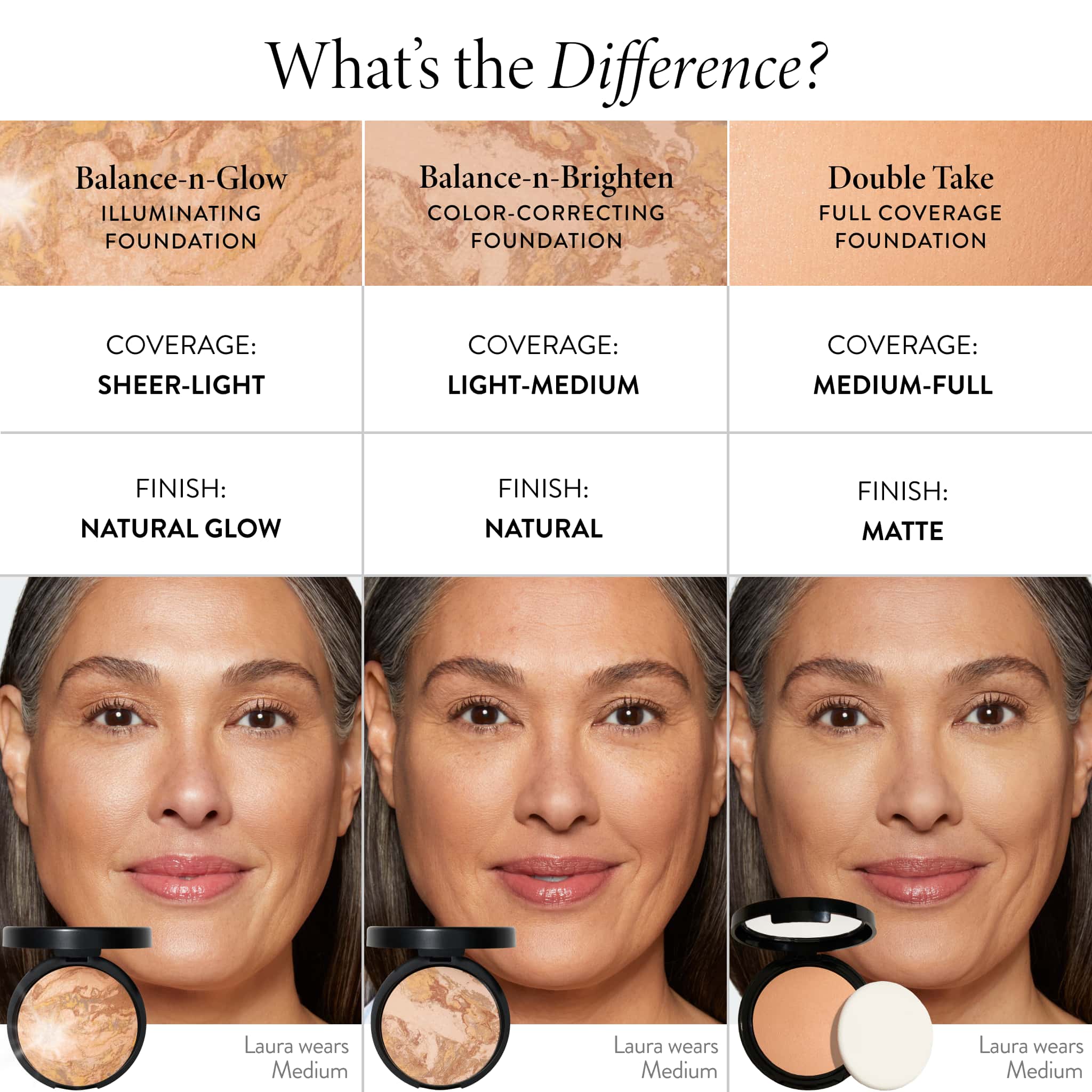 What's the difference between foundations medium image 