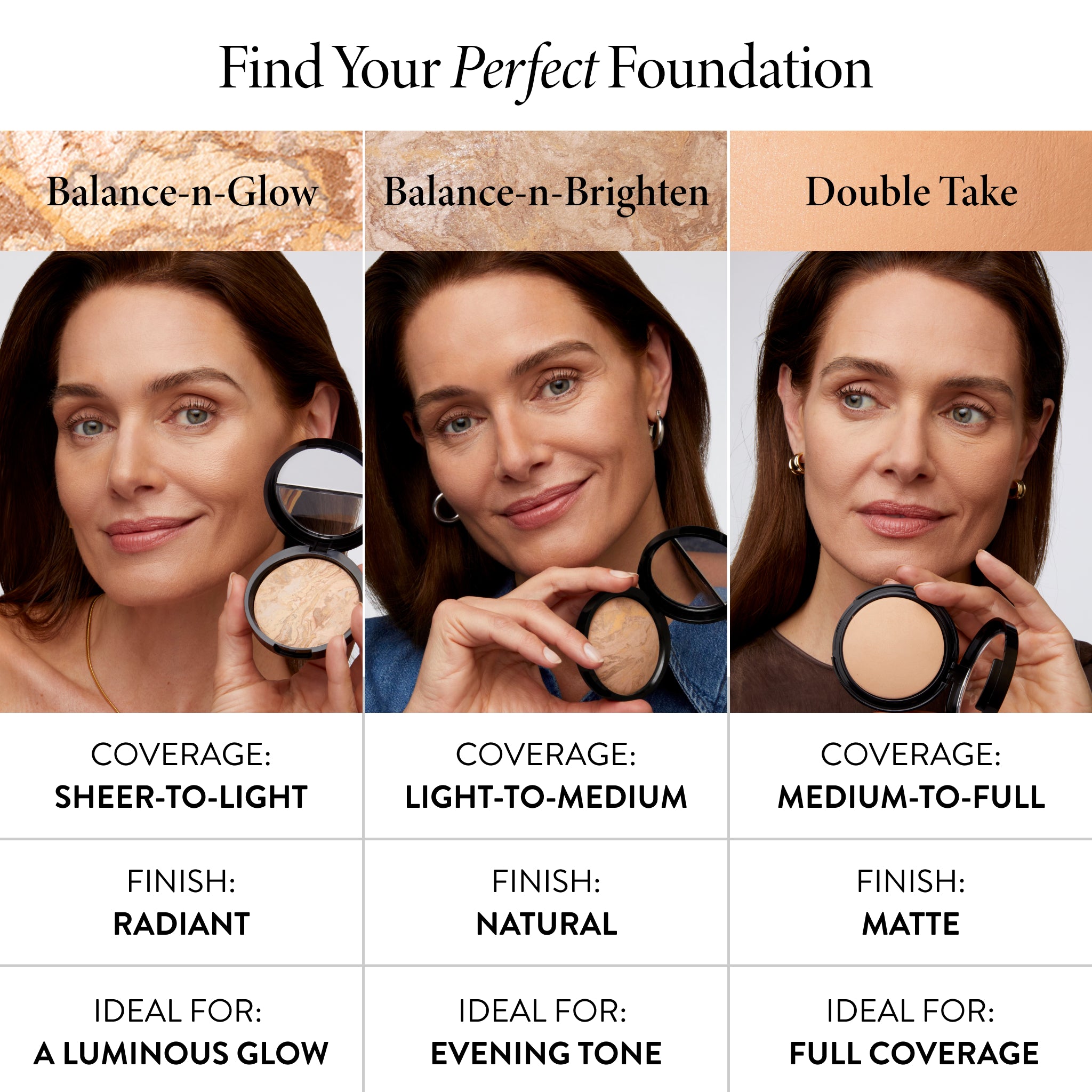 Foundation Comparison New Updated