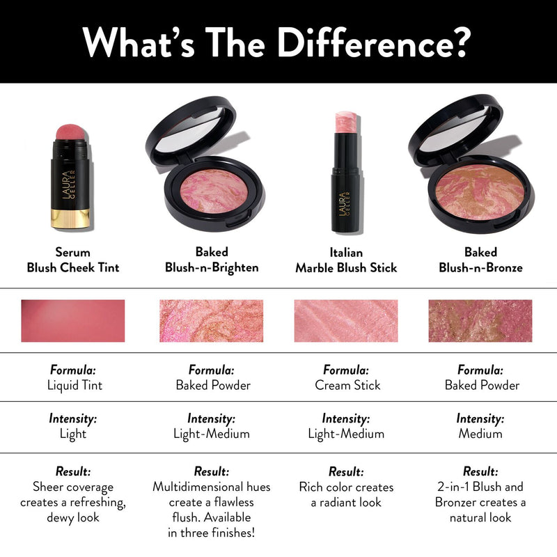 .Laura Geller Serum Blush Cheek Tint comparison chart between 4 blushes