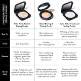 Comparison chart of 3 setting powders