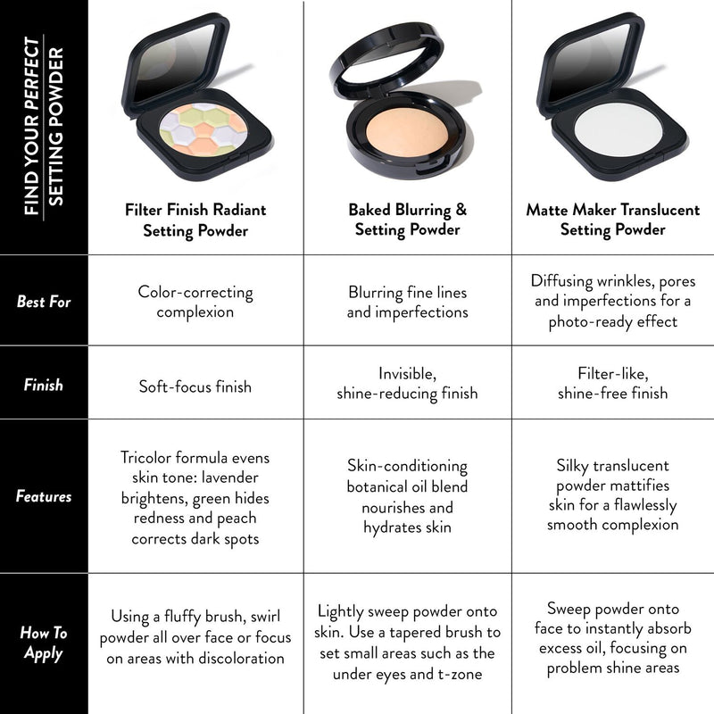 Comparison chart of 3 setting powders