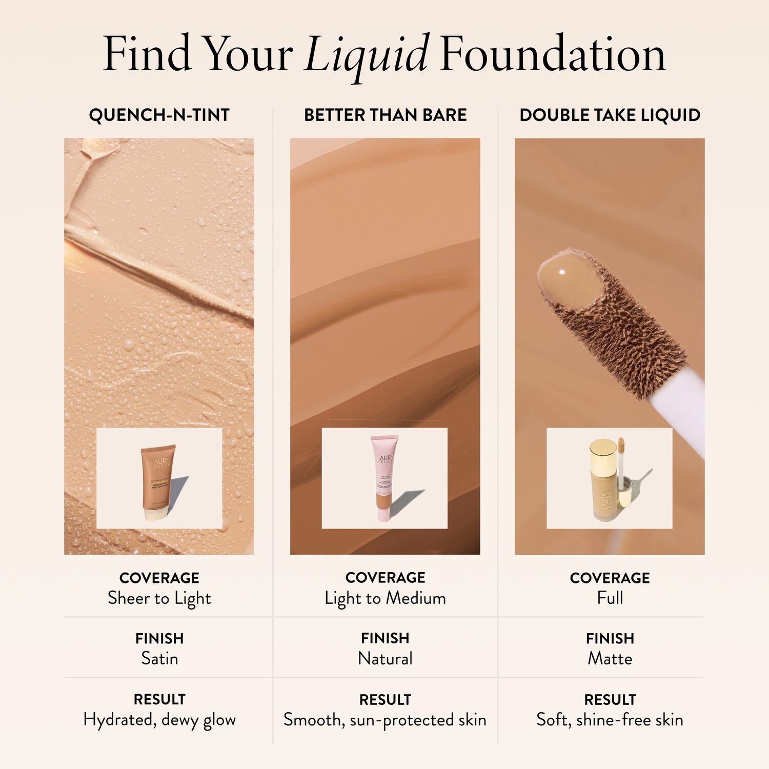 LAURA GELLER Double Take Liquid Foundation | Medium to Full Coverage, Natural Matte Finish, Medium main image 0