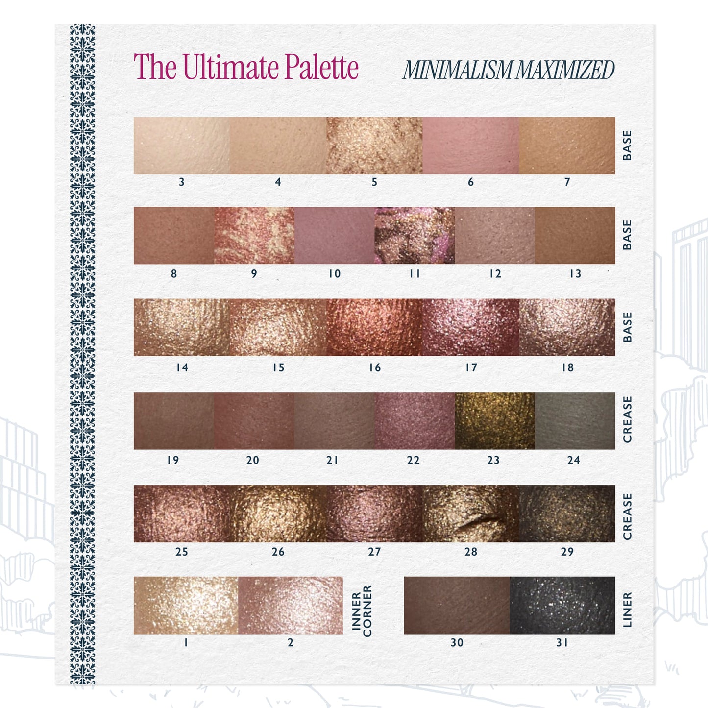 The Ultimate Palette Essentials Kit - Minimalism Maximized Textures