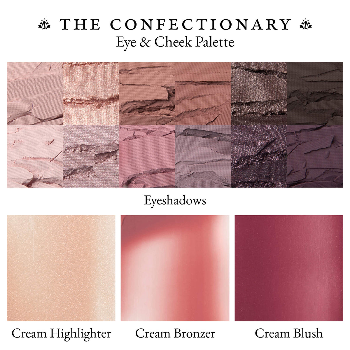 The Confectionary Face + Eye Palette textures