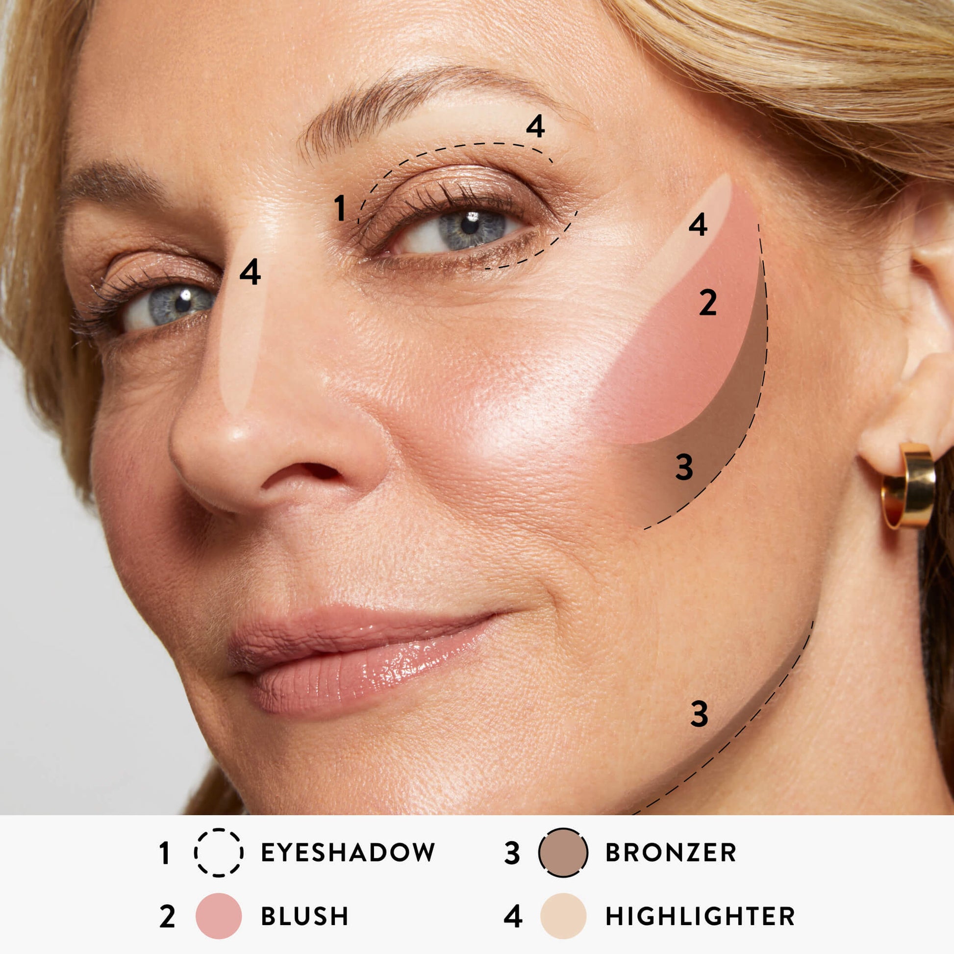 How to apply the Best of the Best Palette to the face