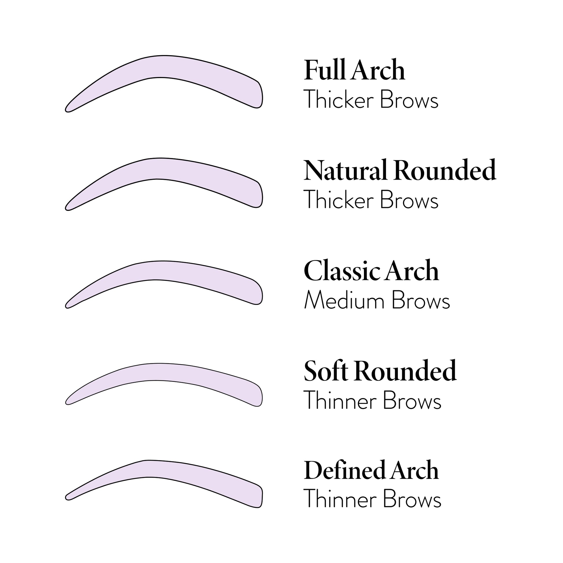 Precision Brow Shaping Stencils shape chart