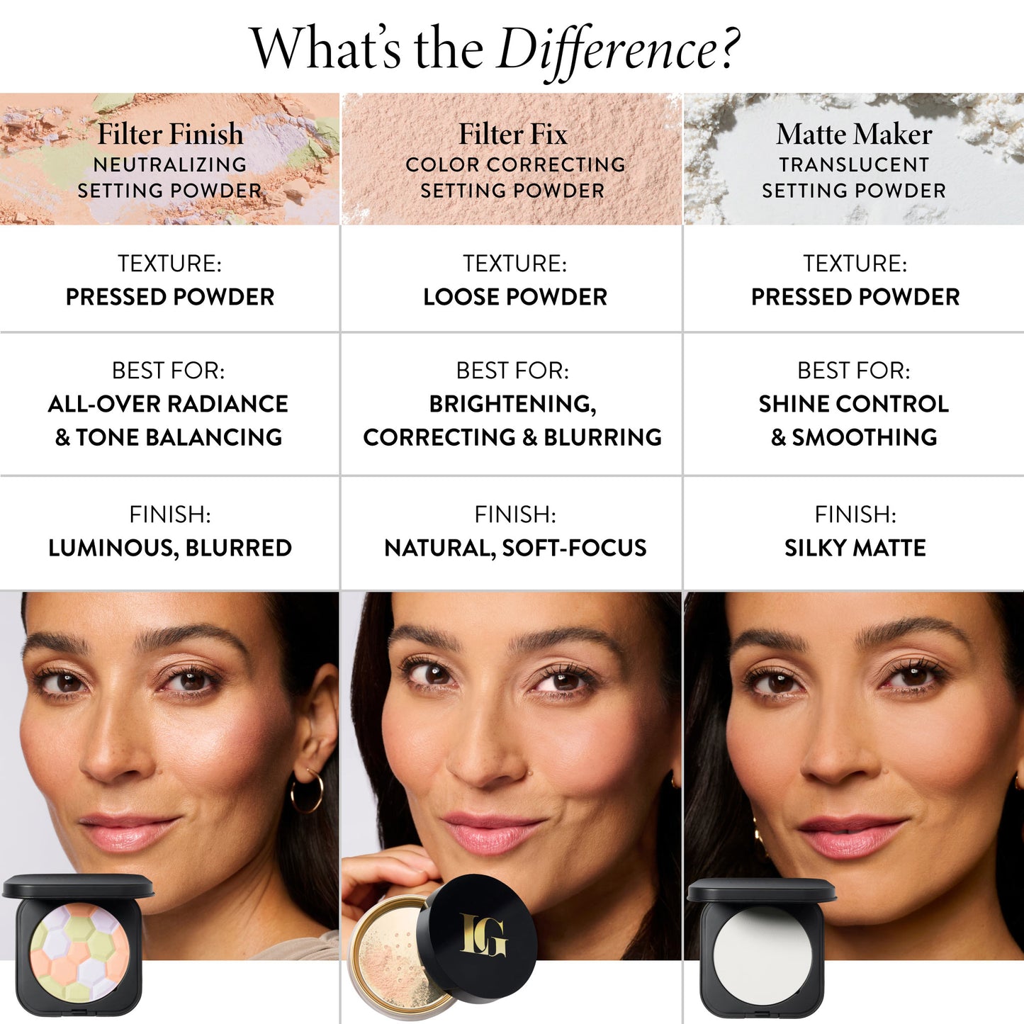 Filter Fix Setting Powder Comparison Chart