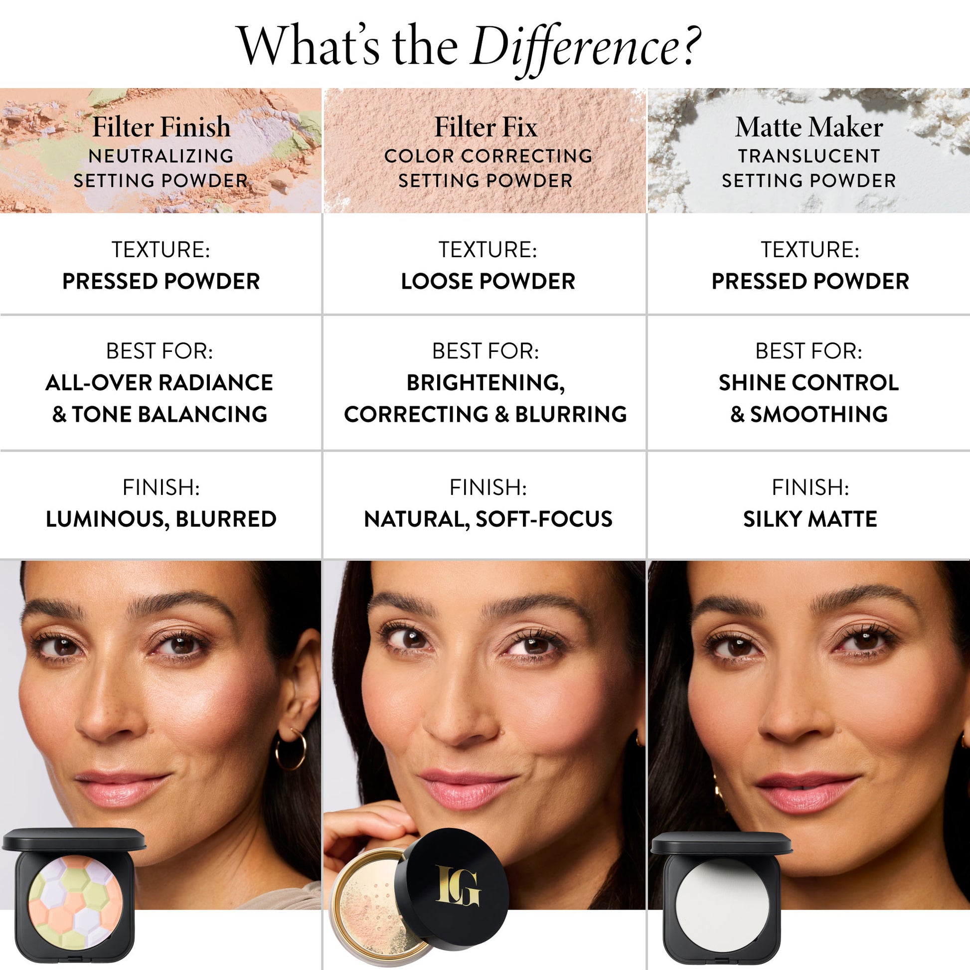 Filter Fix Setting Powder Comparison Chart