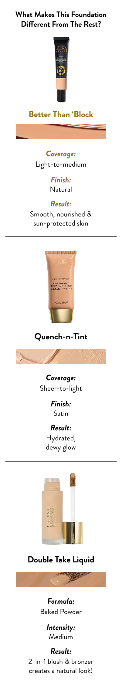 Comparison chart of different foundation shades with color swatches and text descriptions.