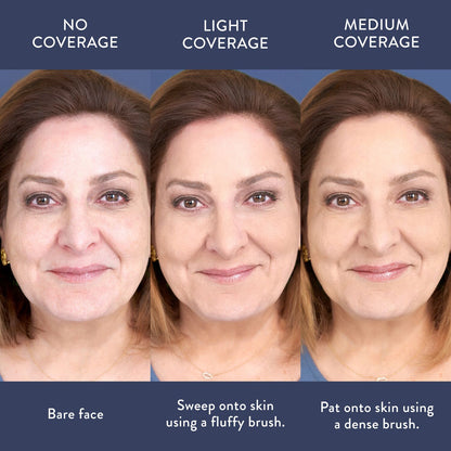 Laura Geller Balance-n-Brighten Coverage Chart